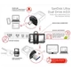 SANDISK USB 3.0 PENDRIVE ULTRA DUAL M3.0 OTG USB/MICROUSB 128GB